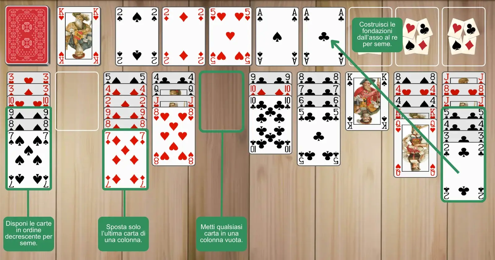 Esempi di regole di Forty Thieves